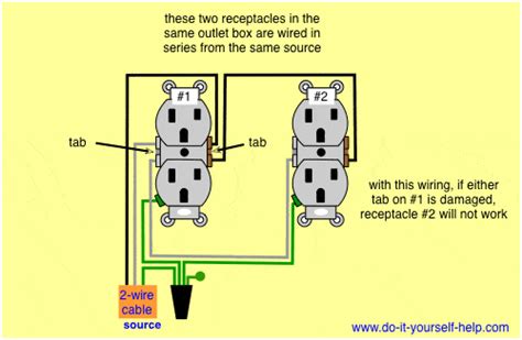 electrical code 2 circuits in one box|2 circuits in a gang box.